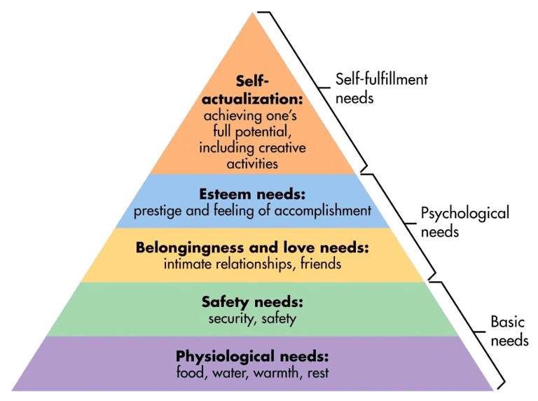 positivepsychology.com